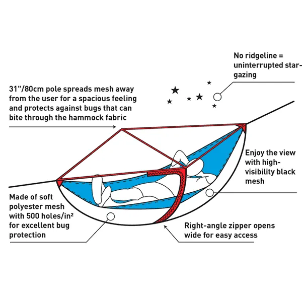 Sea to Summit Hammock Bug Net